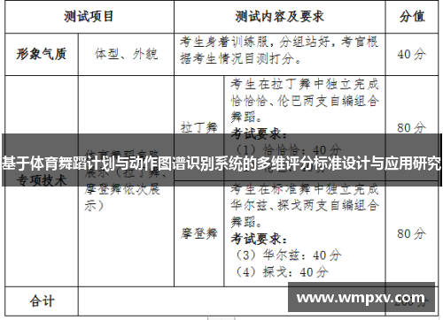 基于体育舞蹈计划与动作图谱识别系统的多维评分标准设计与应用研究